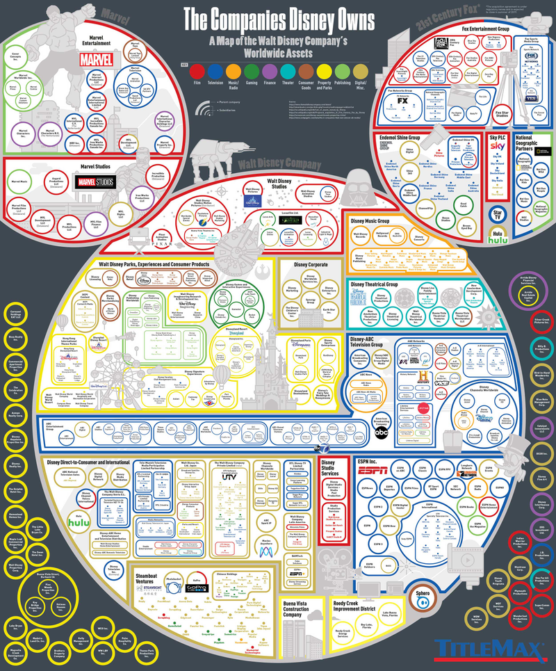 Illustration for article titled Todas las empresas que forman el vasto imperio Disney, reunidas en una sola imagen